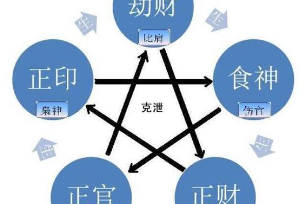 八字中出现绝症，命理能为你带来希望吗？