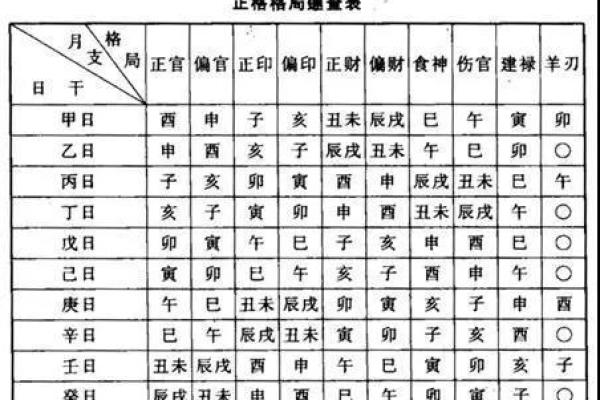 董明珠八字格局解析：成功背后的命理奥秘