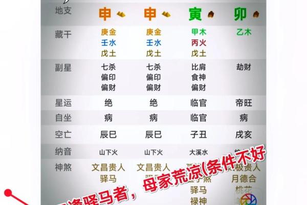 女命八字如何选择最佳结婚时机