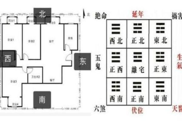 商铺风水禁忌与布局建议