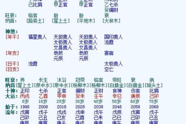 水火相冲的八字解析与化解方法