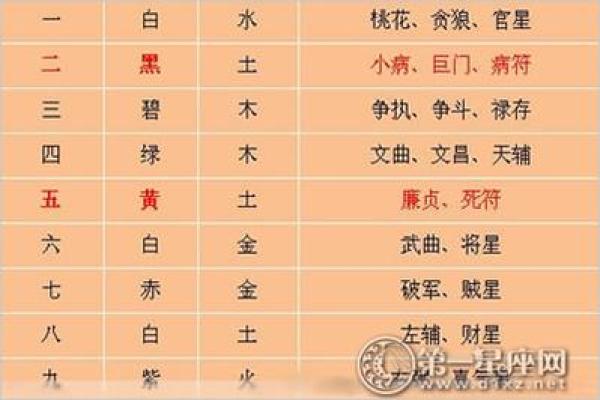 汽车销售行业与五行属性的关系解析