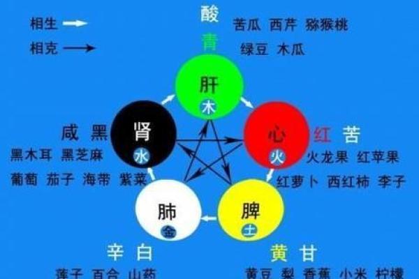 宝宝五行缺失的征兆与补救方法解析