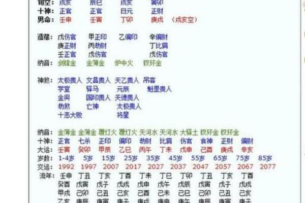 从生辰八字换算看个人性格与运势