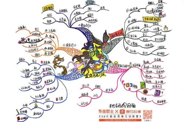 完整的武侠门派名字汇总与背景介绍