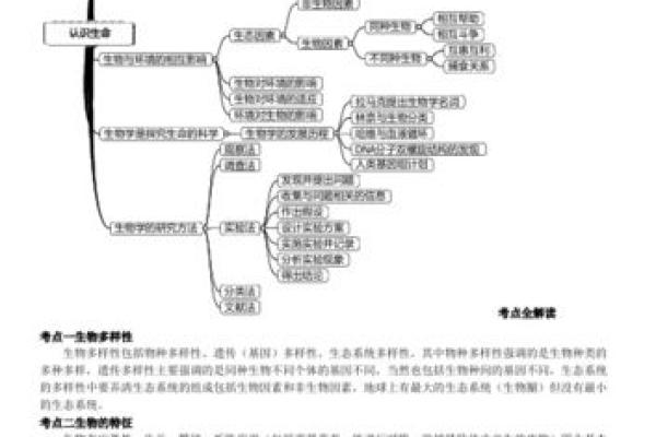 探索生物五行在生态系统中的应用