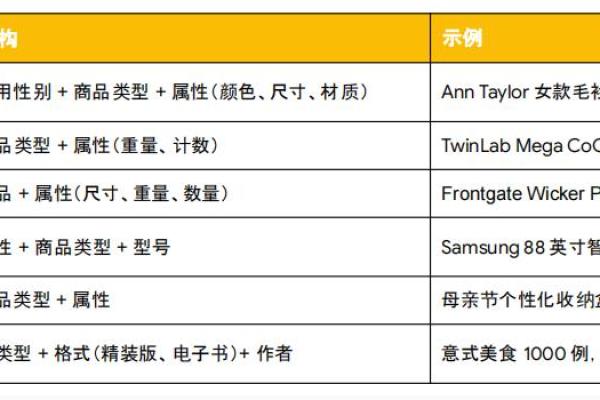 为信息公司打造独特品牌的命名指南