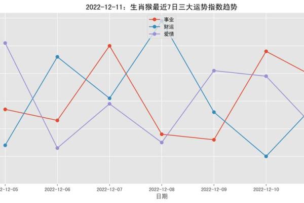 生肖猴今日运势：机遇与挑战并存，谨慎决策为上