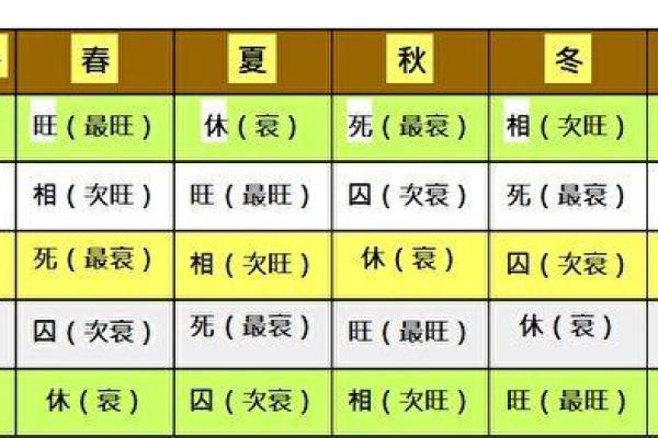 已巳五行属性解析与命理影响分析