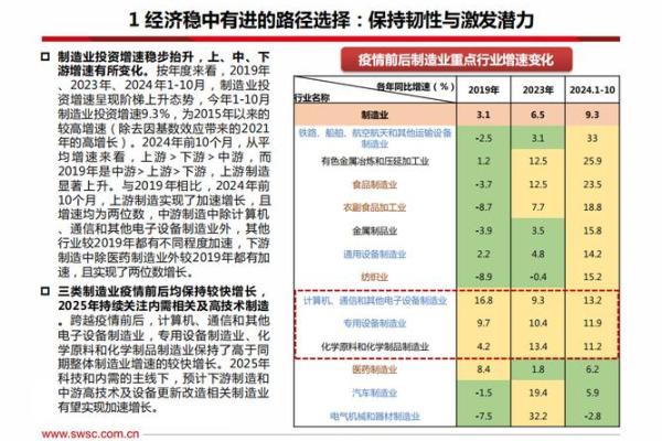 投资市场未来半年展望：从宏观经济到行业前景的全方位分析