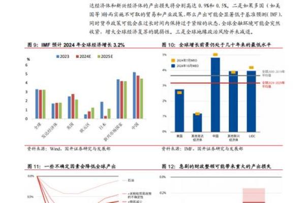 投资市场未来半年展望：从宏观经济到行业前景的全方位分析