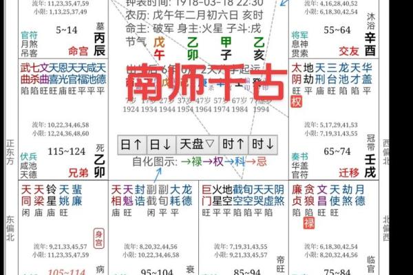 紫微斗数与八字预测的准确性对比分析