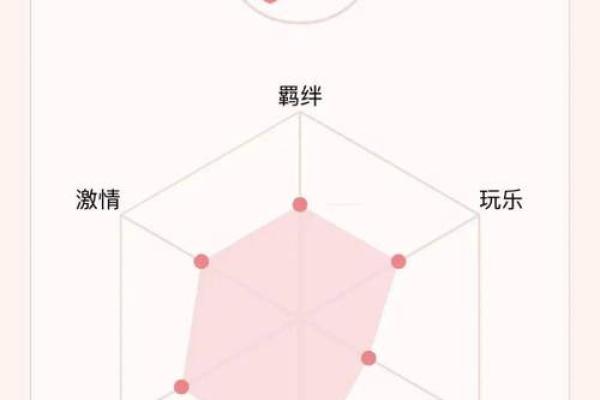 从命星看人生：你是否了解自己的星座命运