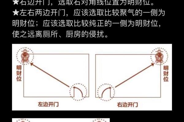 揭秘三元风水财位的最佳选择与摆放技巧