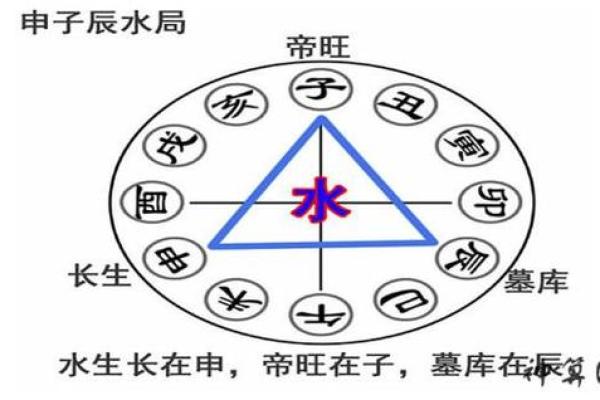 八字三合的深层解析与应用技巧