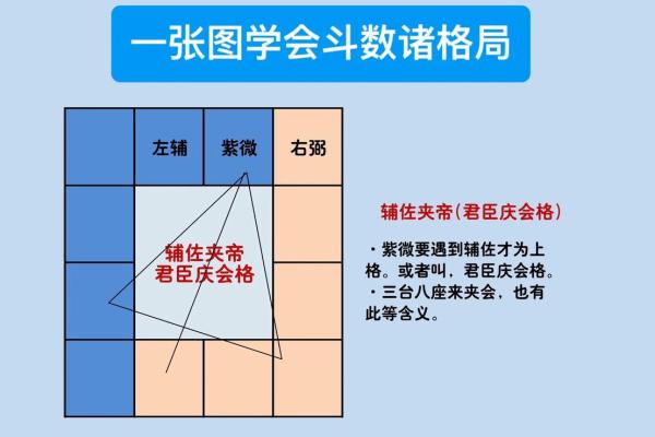 代表富贵的八字格局解析