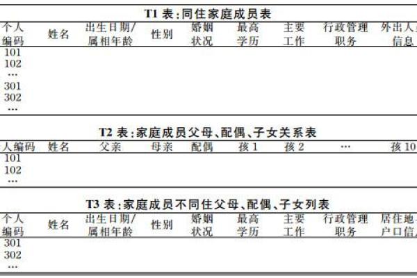 从最热门名字看父母的命名理念