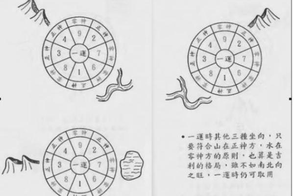 了解风水学：打造和谐居住环境的秘诀