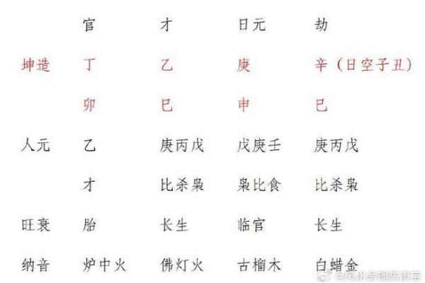 八字拼音学习：掌握命理基础的关键步骤