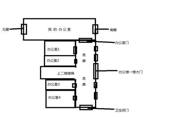 办公室风水座位图设计：提高工作效率与人际关系