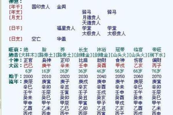 八字缺阳的影响与化解方法解析