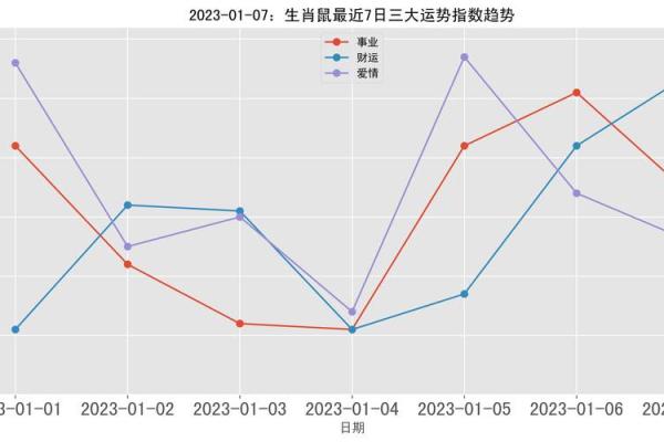 揭示明日鼠运势：事业与健康会有怎样的变动