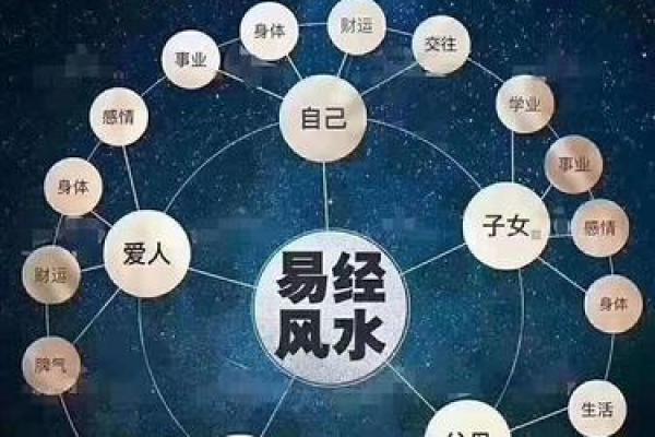 如何通过阴阳风水改善家居环境