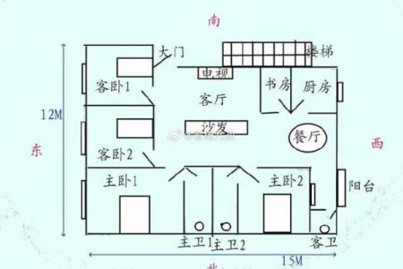 整体家居风水与家人健康运势的关系