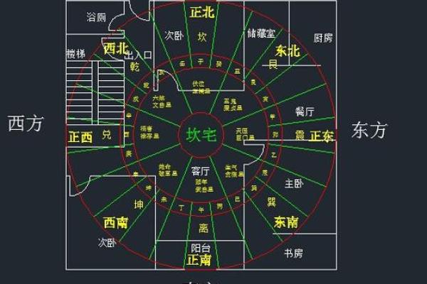 易经智慧与家居风水布局的完美结合