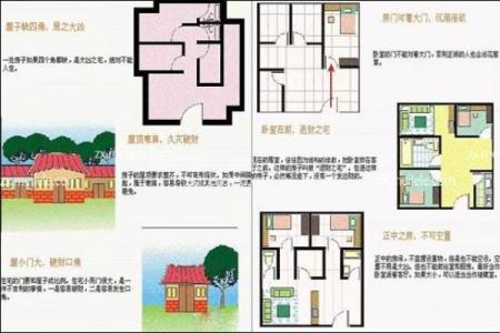 家居风水不当如何引发家庭口角