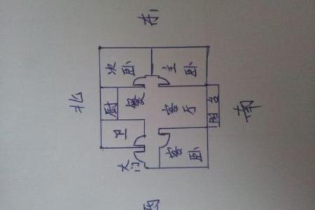 如何通过风水确定家里的财位