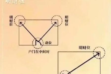 打造旺财明财位风水阵，提升事业运