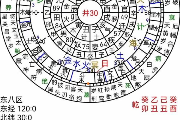 什么是花命？从文化与命理角度解读这一概念