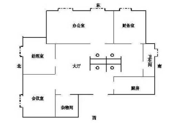 乐山风水财位布局技巧助你旺财招运