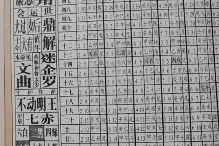 八字日柱查询入门指南