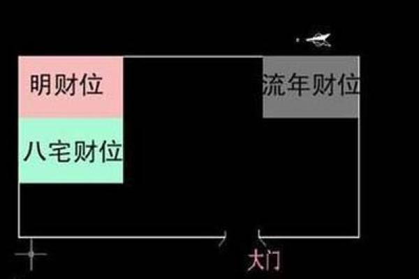 李居明风水中的财位布局技巧解析