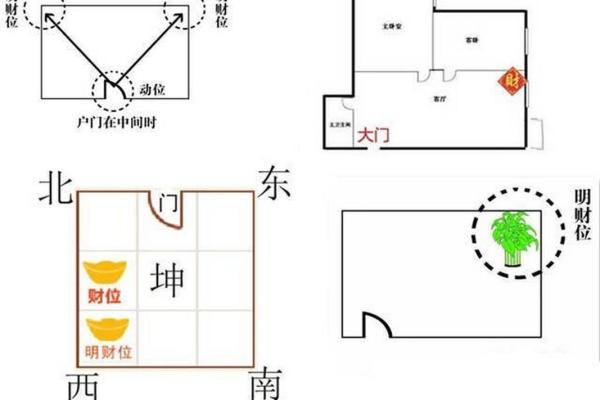 家居风水财位定位技巧与注意事项