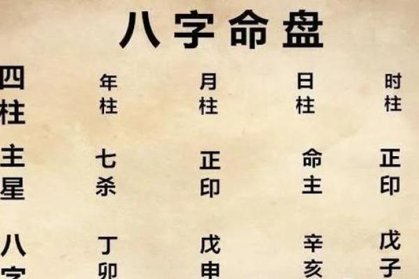 八字命理排盘解析与运势预测方法