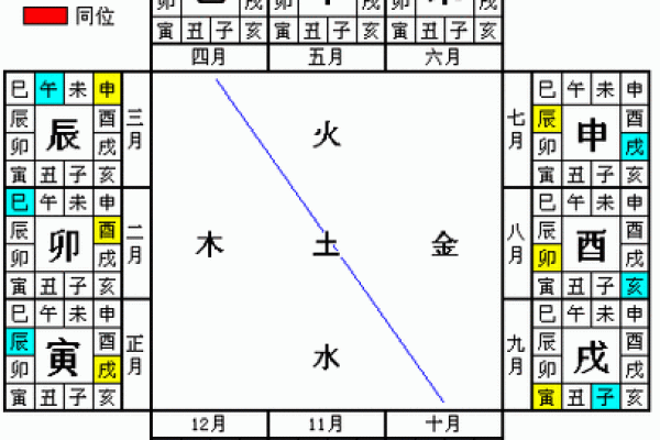 八字相克的奥秘解析：如何通过八字命理化解冲突