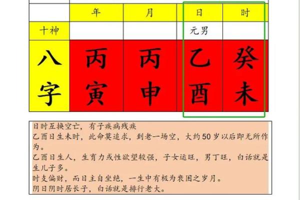 深入了解癸未命的命理与运程