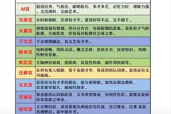 紫薇八字解析：如何通过命理预测人生走向