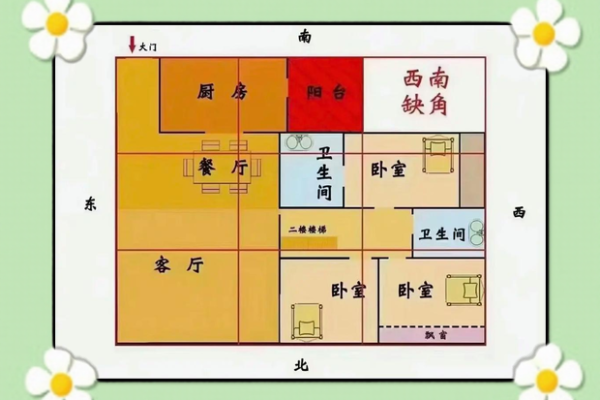 家居风水从入门到精通的全方位解析