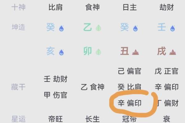 新派八字解读：如何运用现代方法提升命运解析精准度