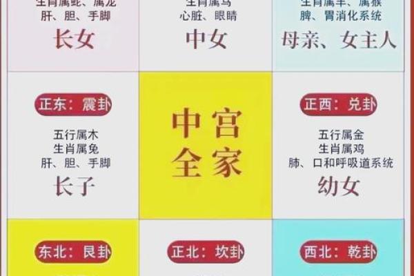 解读中国风水：从布局到色彩的风水哲学