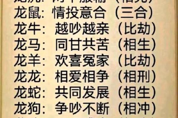 属相相配分析：如何选择最佳伴侣与事业伙伴