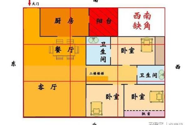 家居风水属性的影响与辨别技巧