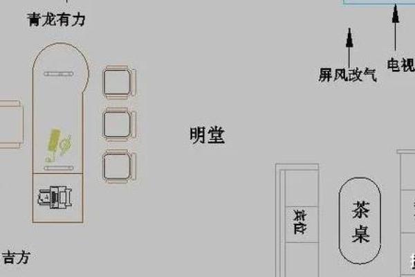 财位风水罗盘在办公室布局中的应用