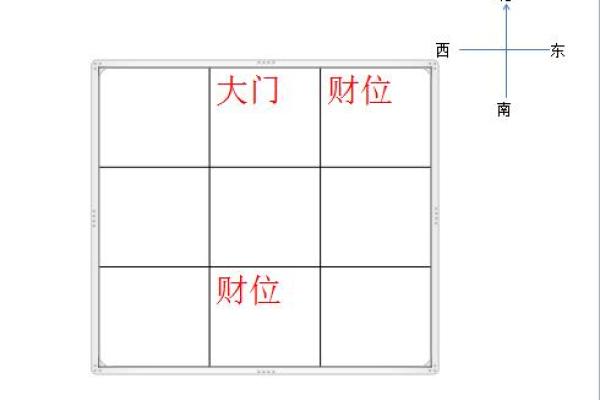 财位风水罗盘在办公室布局中的应用