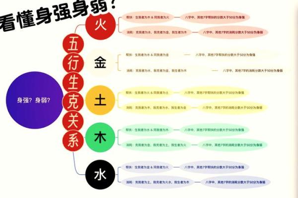 八字分析：如何判断身强身弱与命运走向的关系