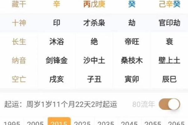 八字分析：如何判断身强身弱与命运走向的关系